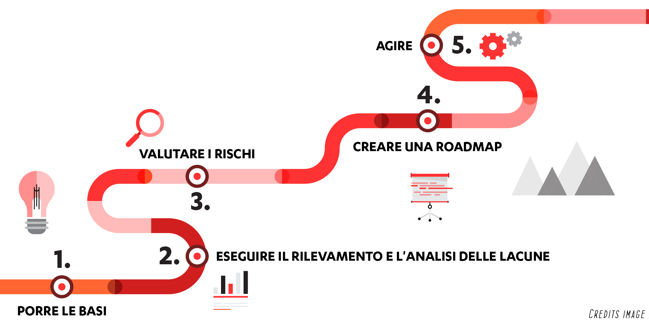 lavoro-preparatorio