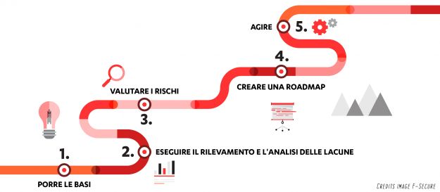 lavoro-preparatorio
